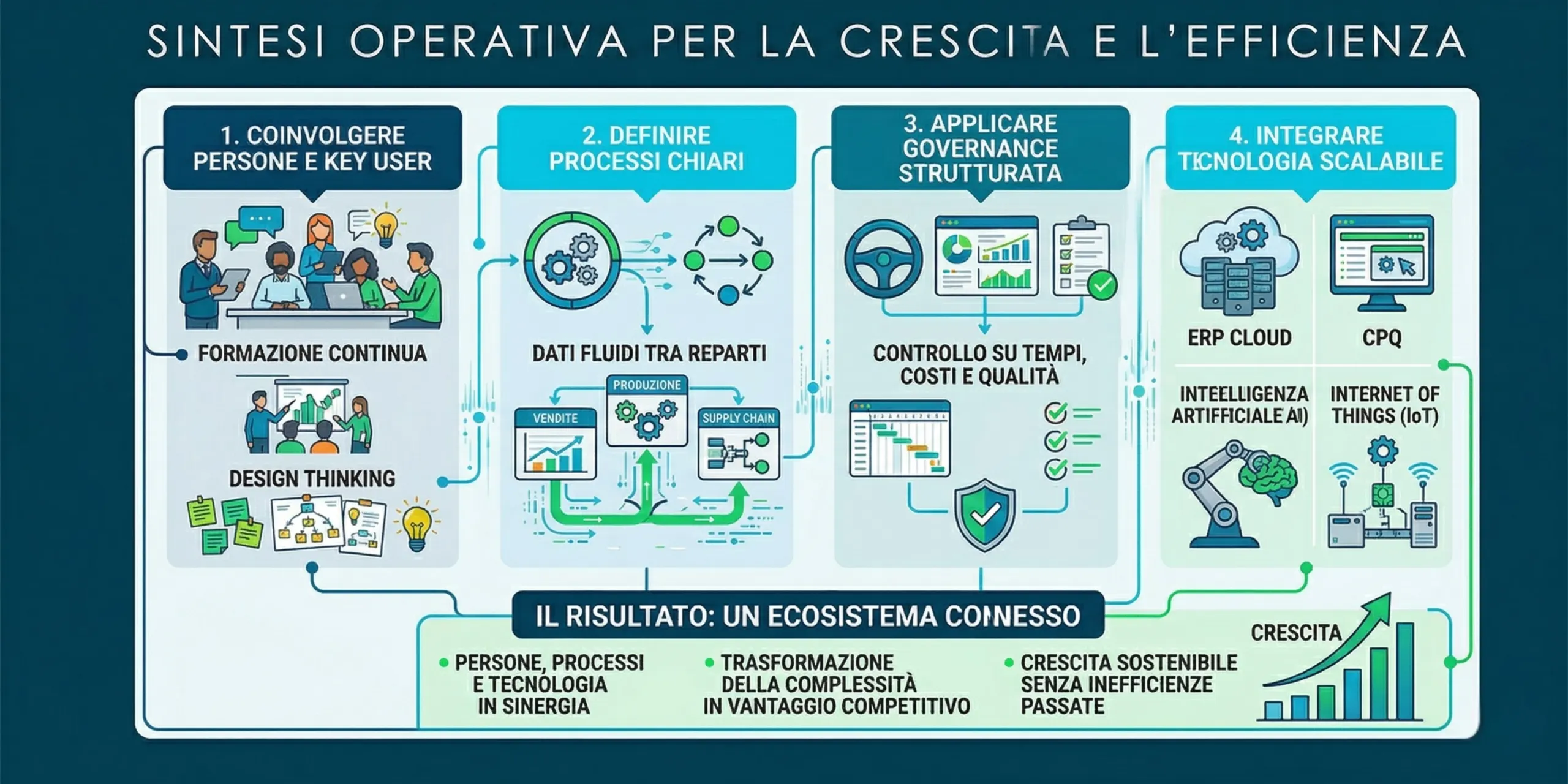 Schema Visibilità Dati